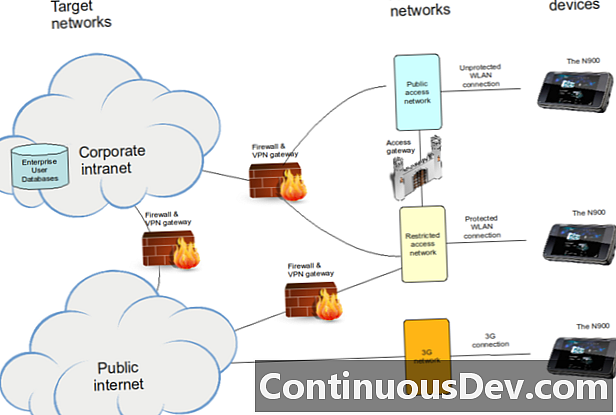 Network ng Enterprise