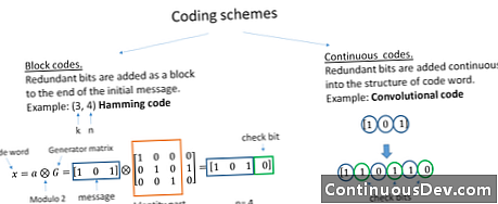 Fehlerkorrekturcode (ECC)