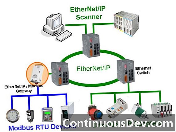 อีเธอร์เน็ตโปรโตคอลอุตสาหกรรม (Ethernet / IP)