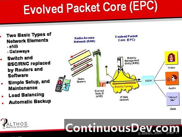 Izveidotais pakešu kodols (EPC)
