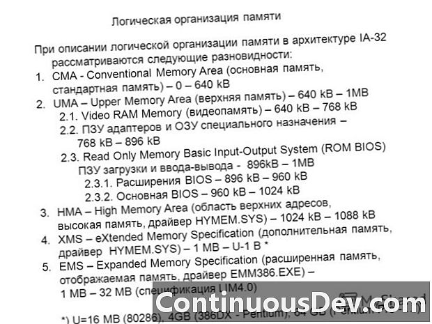 Спецификација проширене меморије (ЕМС)