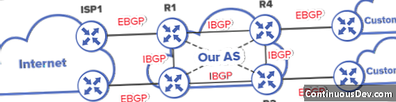 Protocolo de gateway de fronteira externa (EBGP)