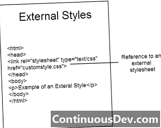 Externes Stylesheet