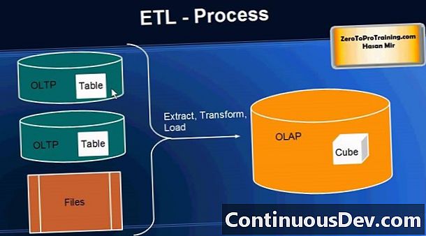 Extrakční transformační zatížení (ETL)