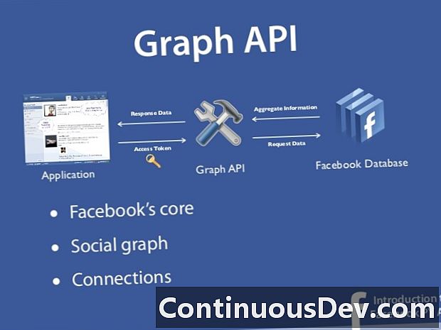Interfejs API Facebook Graph