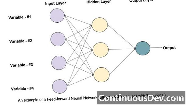 Нейронная сеть с прямой связью