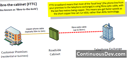 Fibre na obrubník (FTTC)