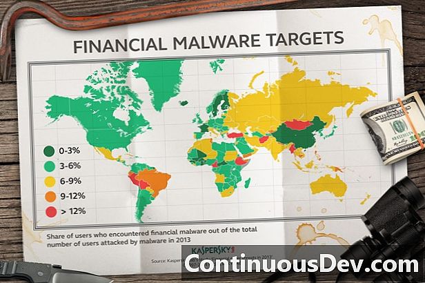 Programele Malware Financiare