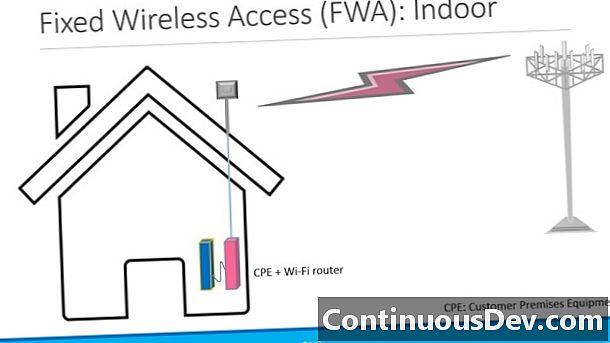 Accesso wireless fisso (FWA)