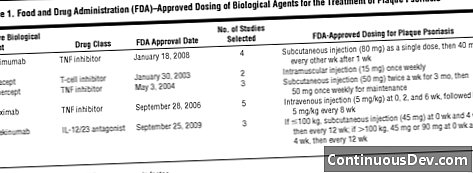 Lebensmittel- und Arzneimittelzulassungsbehörde (FDA)