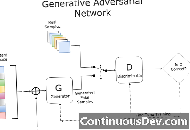 Generativna savjetodavna mreža (GAN)