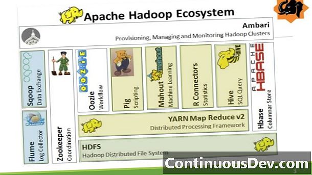 Екосистема Hadoop