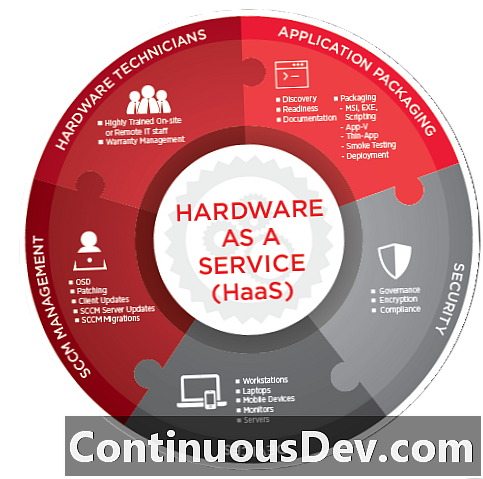 Hardware as a Service (HaaS)