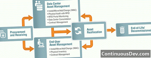 Hardware Asset Management (HAM)