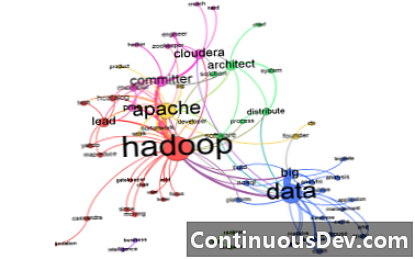 Com Hadoop ajuda a resoldre el problema de grans dades