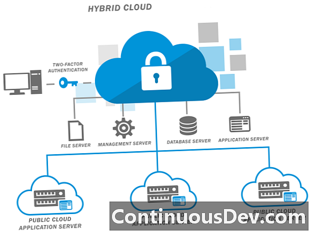 Hybridný cloud hosting