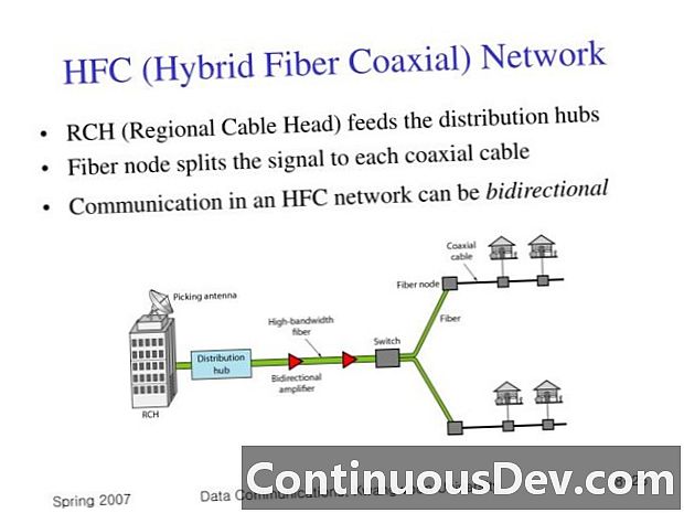 Hybride vezel-coaxkabel (HFC-kabel)