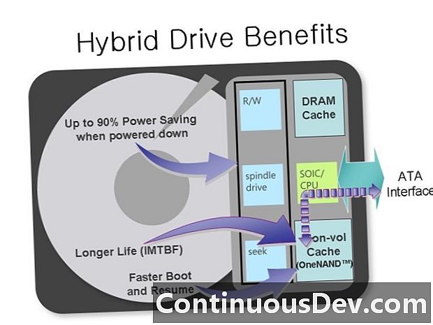 Hybridný pevný disk (HHD)