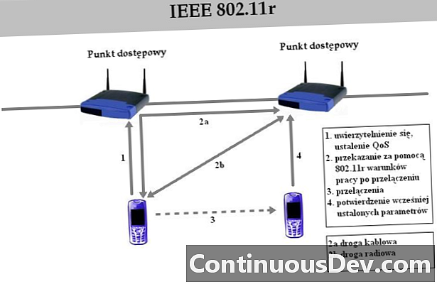 IEEE 802.11r