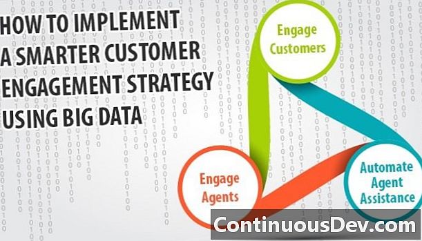 Прилагане на по-интелигентна стратегия за ангажиране на клиенти с помощта на големи данни