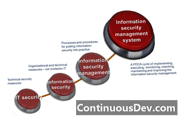 信息安全管理系统（ISMS）