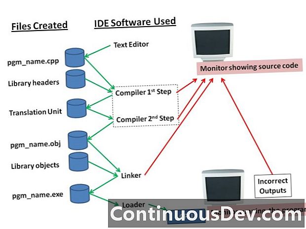 集成开发环境（IDE）