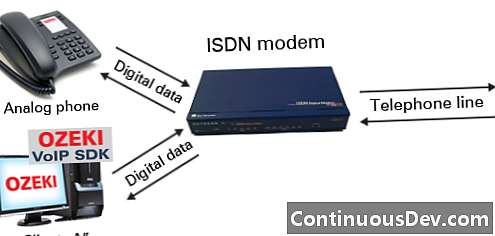 บริการเครือข่ายดิจิตอลแบบรวม (ISDN)