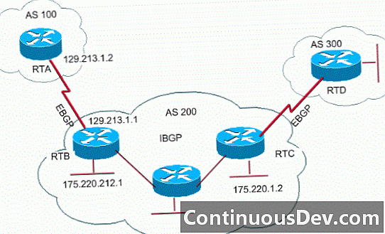Border Gateway-protokoll Routing (BGP Routing)