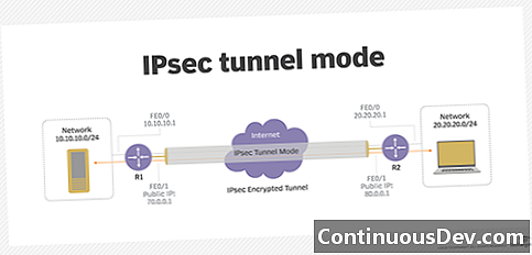 VPN لأمان بروتوكول الإنترنت (IPsec VPN)
