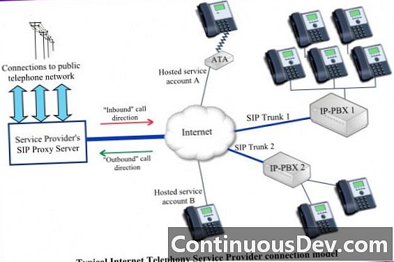 Interneti-telefoniteenuse pakkuja (ITSP)