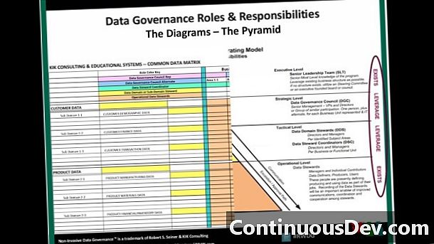 IT Governance Framework