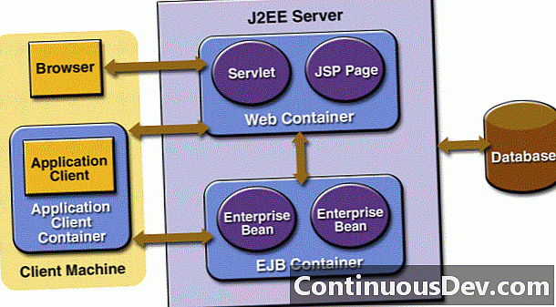 J2EE-client