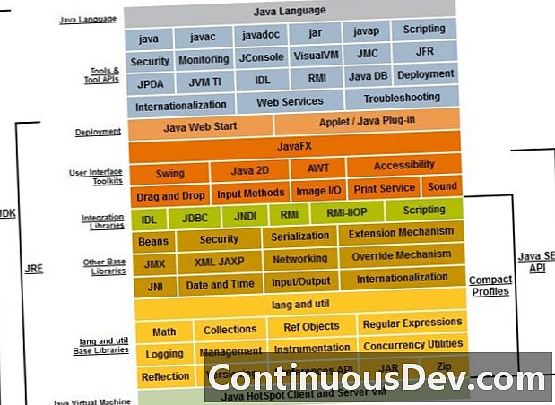 Java 2 플랫폼, Enterprise Edition (J2EE)