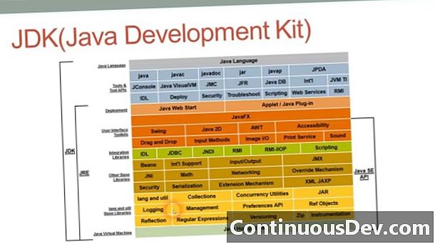 Kit de desenvolupament de Java (JDK)