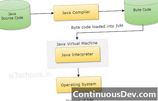 Виртуальная машина Java (JVM)