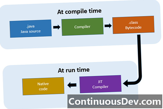 Just-In-Time Compiler (JIT-компилятор)