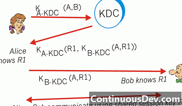 Key Distribution Center (KDC)