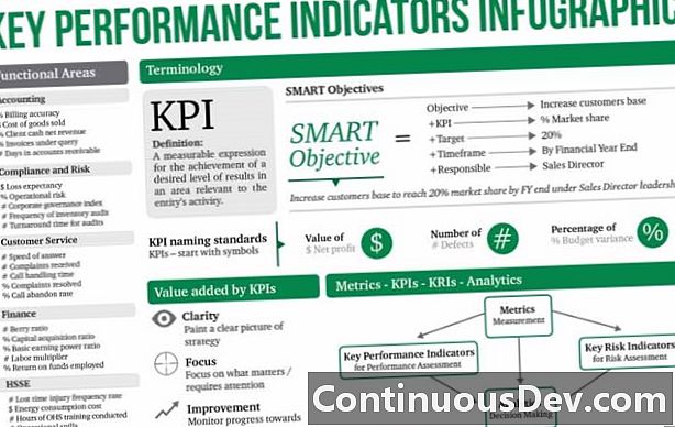 Kľúčové ukazovatele výkonnosti (KPI)