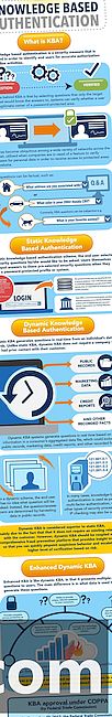 Wissensbasierte Authentifizierung (KBA)