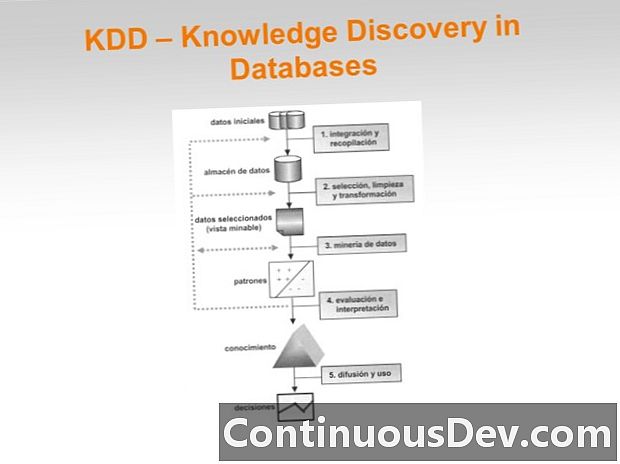 การค้นหาความรู้ในฐานข้อมูล (KDD)