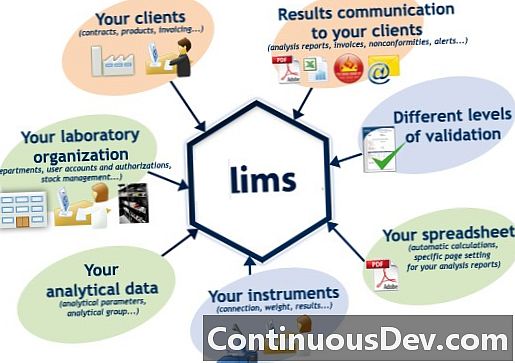 실험실 정보 관리 시스템 (LIMS)