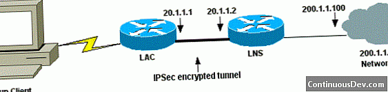 Protocol de tunnelatge de capa 2 (L2TP)