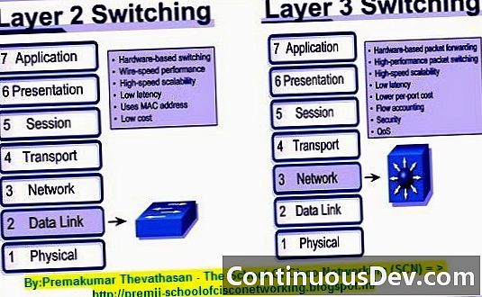 Layer 7 switch