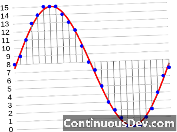 Modulação de código de pulso linear (LPCM)