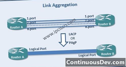 Protocolo de control de agregación de enlaces (LACP)