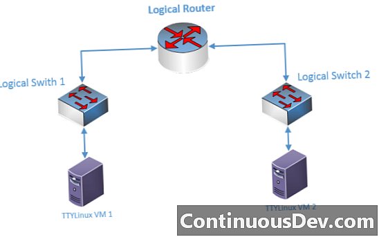 Logisk router