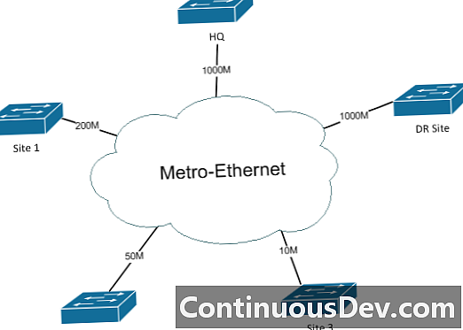 Ethernet métropolitain (Metro Ethernet)