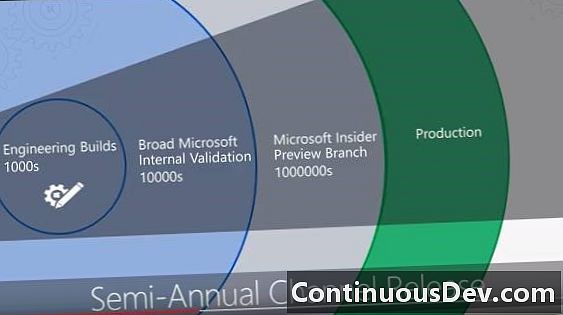 Cycle de vie du développement de la sécurité Microsoft (Microsoft SDL)