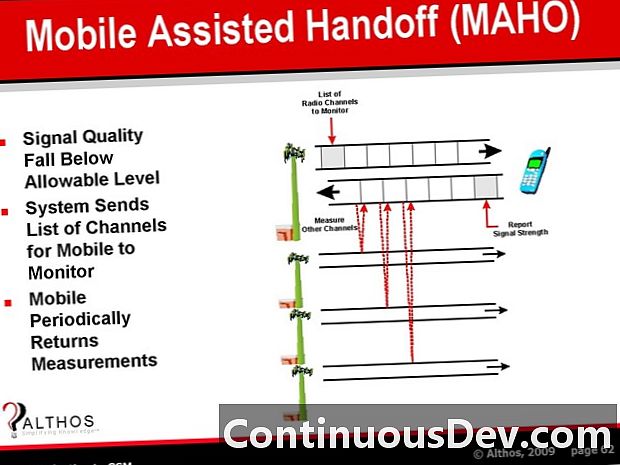 Handed Handoff ng Mobile (MAHO)