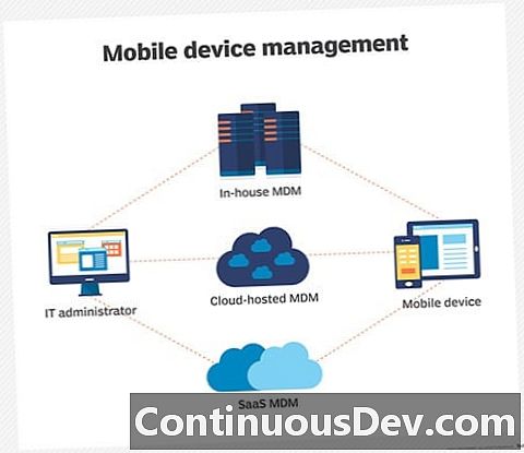 Upravljanje mobilnim uređajima (MDM)